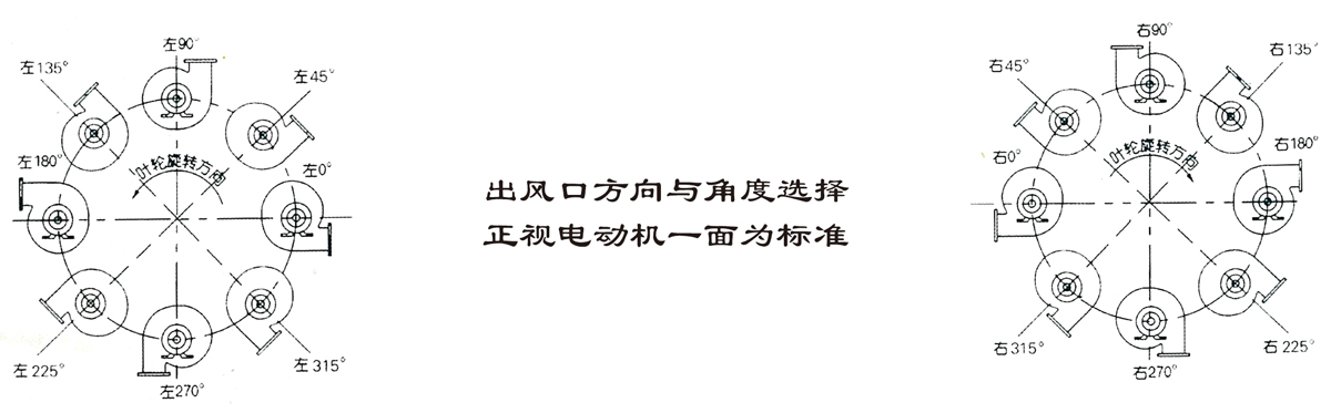 通風專用風機